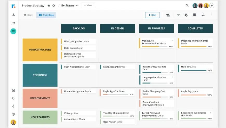 Visualisierung von Tempo Roadmaps