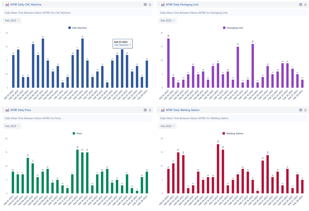 Análisis de datos y conclusiones