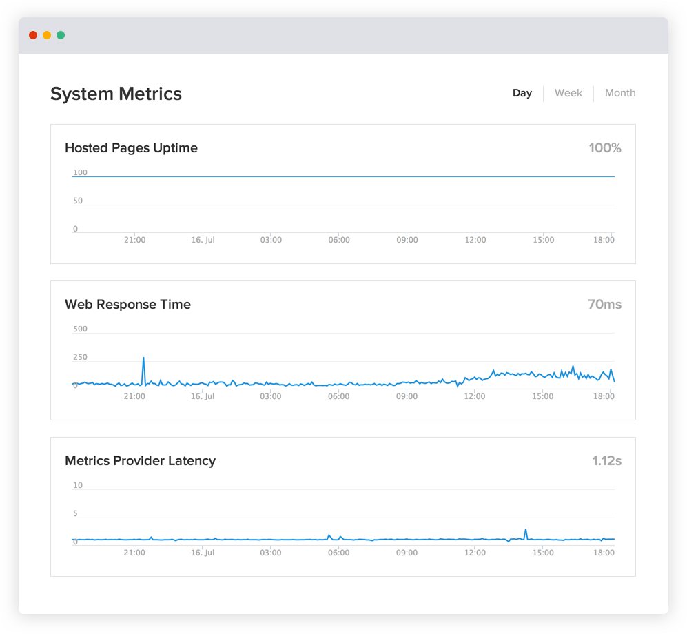 Uptime y rendimiento.