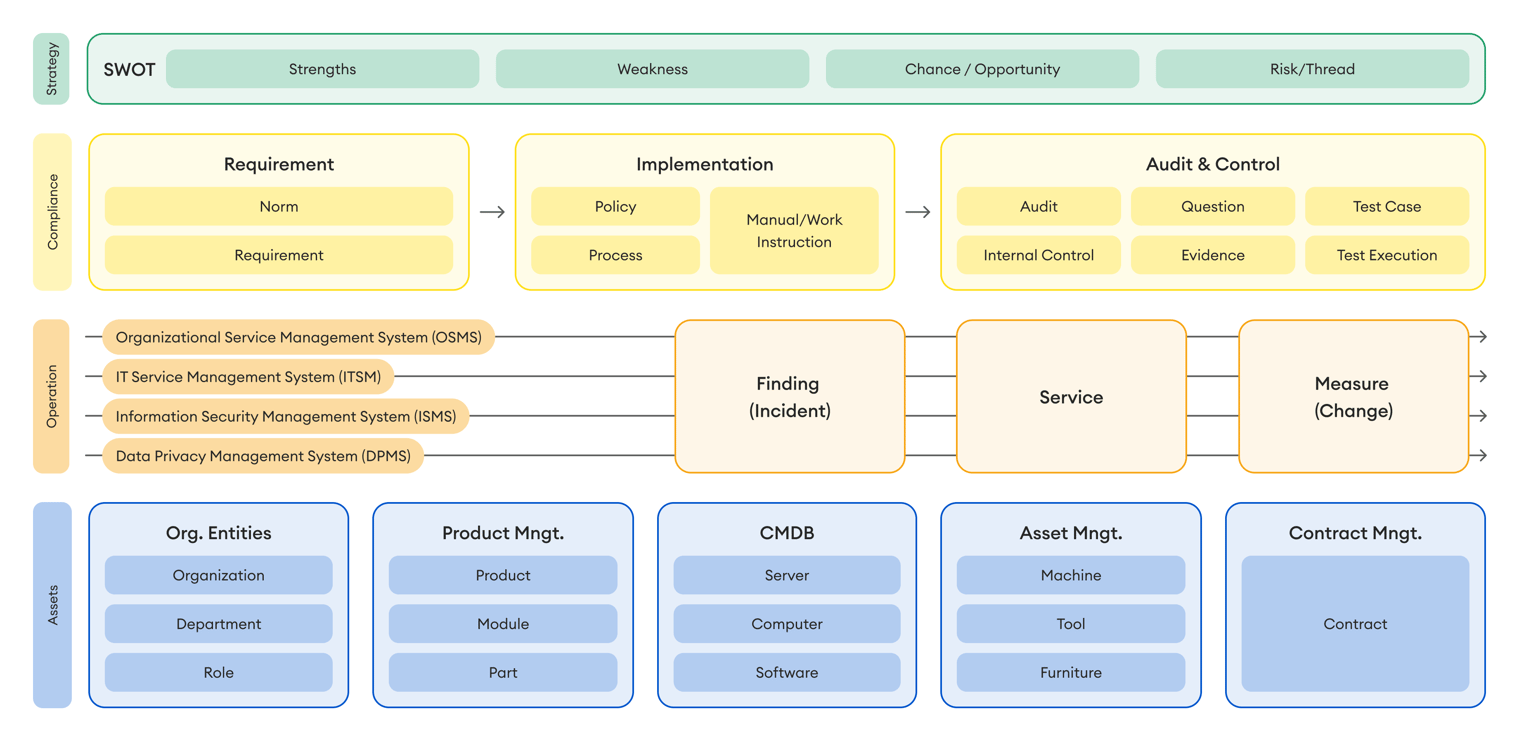 GRC Solution Flowchart-3 (1)