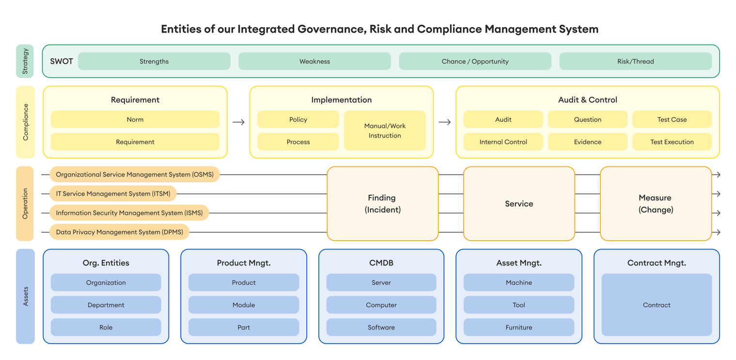 GRC Solution Flowchart-3-1 (1)
