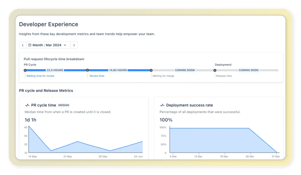 Compass - Team metrics