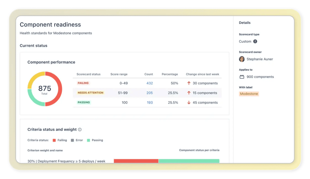Compass - Track software health