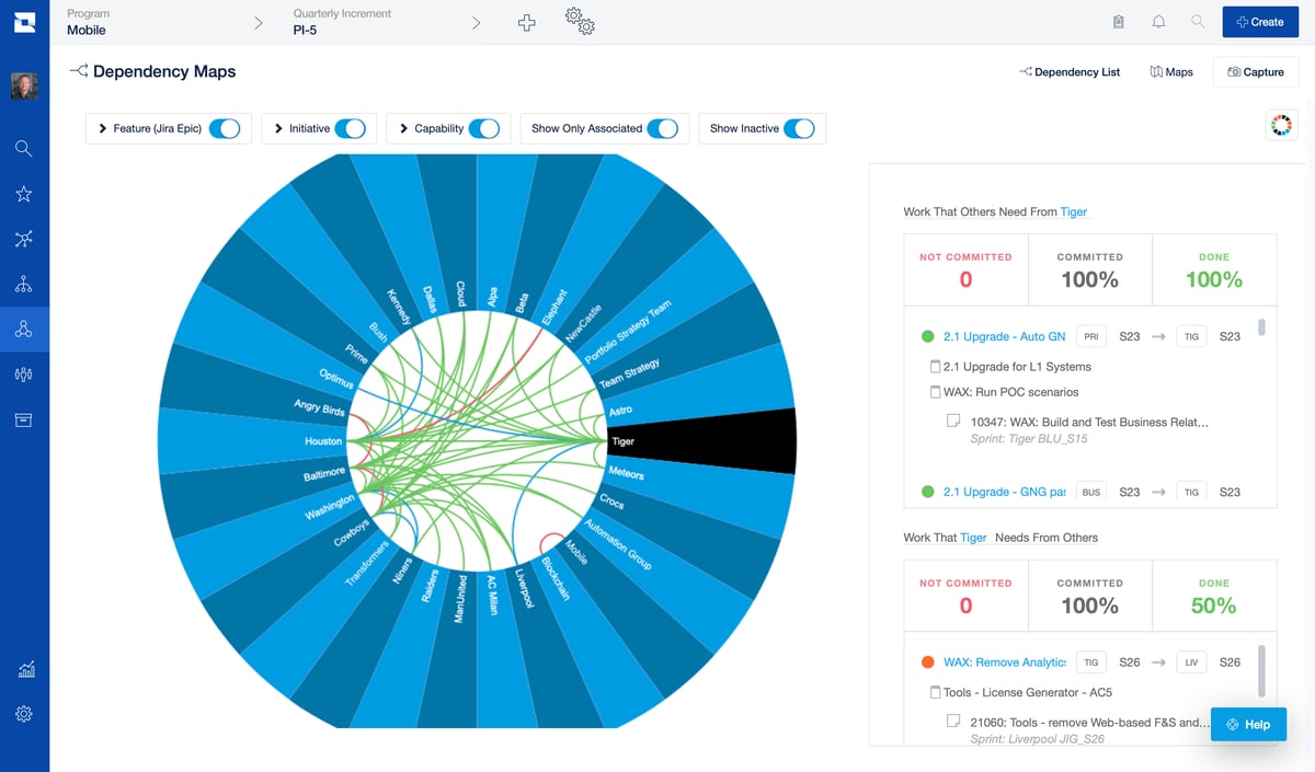 Scaled Agile: Teaminitiativen harmonisieren