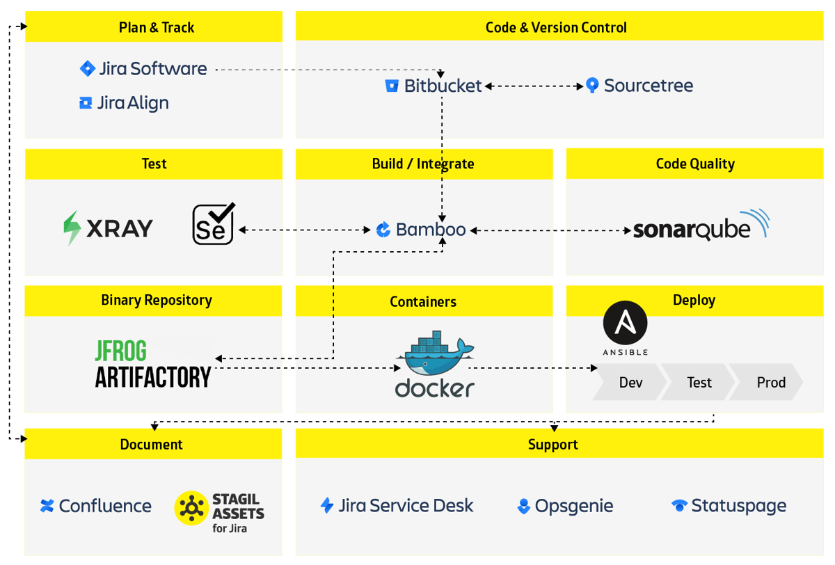 Tubería de Software de catworkx