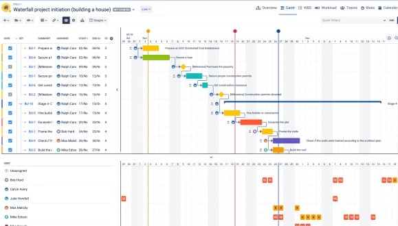 Impresionantes líneas de tiempo de Gantt y Agile.