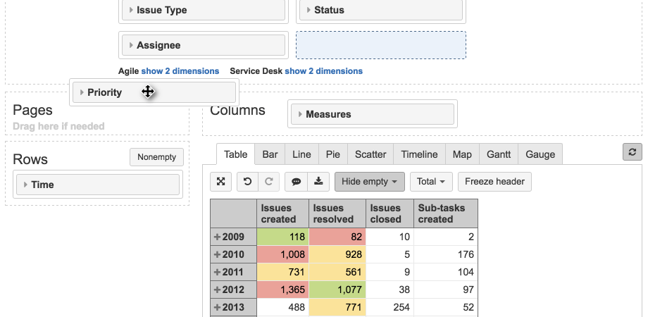 Easy drag-and-drop reports