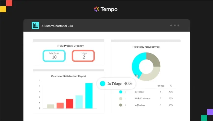 Customizable bar & line charts directly in Jira