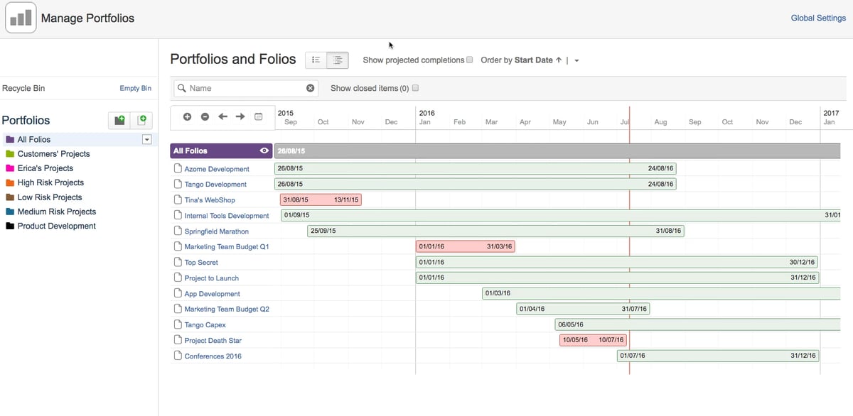 Agile Portfolio Management