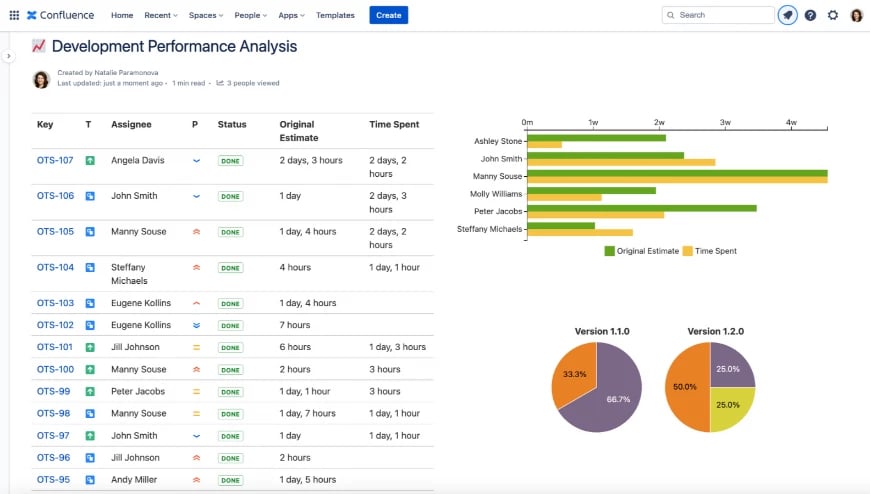 Engaging and detailed dashboards