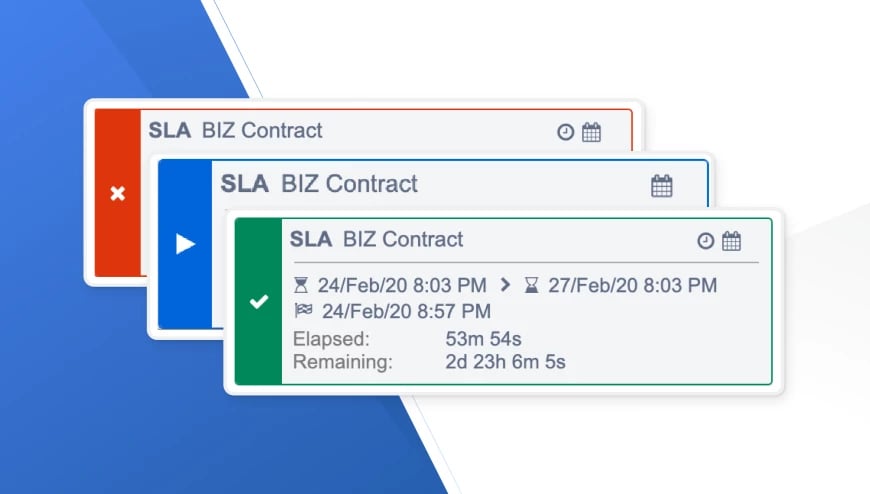 Panel de Tiempo para cumplir con el SLA personalizable.
