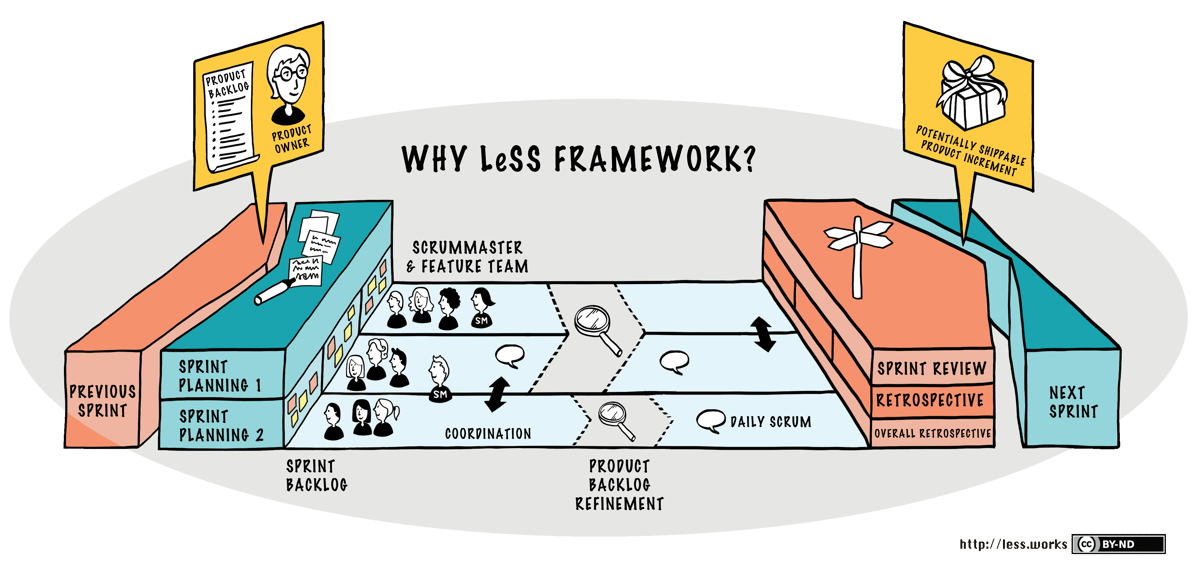 Estructura Organizativa Simplificada